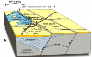 géologie du rift du Temiskaming